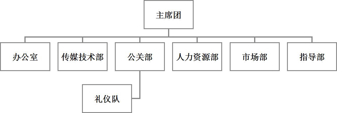 集美大學學生就業促進委員會