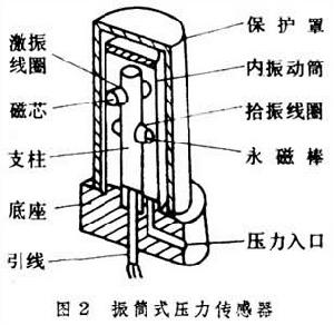 振筒式感測器