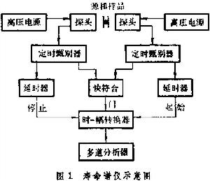 正電子湮沒技術