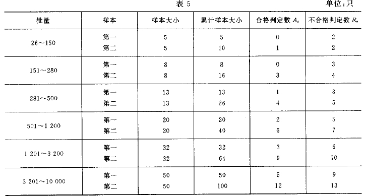 食品塑膠周轉箱