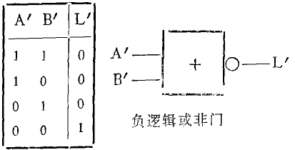 負邏輯轉換