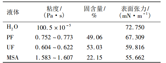 表 1 各種潤濕液體的基本性能( 20 ℃ )