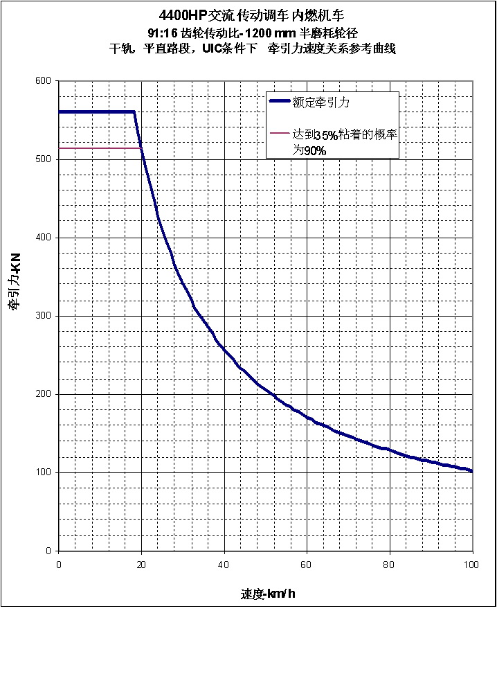 和諧3B型內燃機車