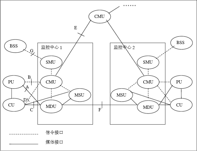 視頻監控中心