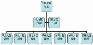 沖貨表格