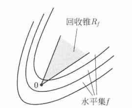 回收方向