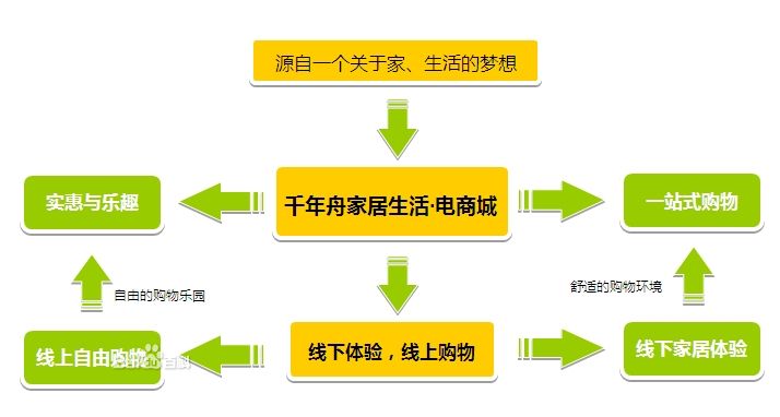 千年舟家居