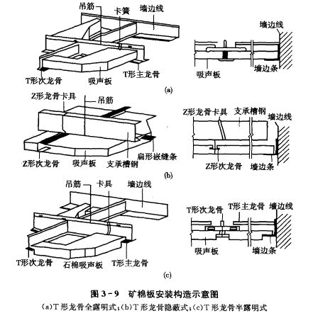 樓地面建築構造