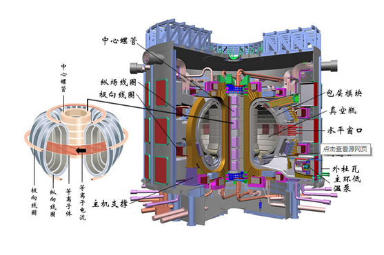 托卡馬克核反應堆