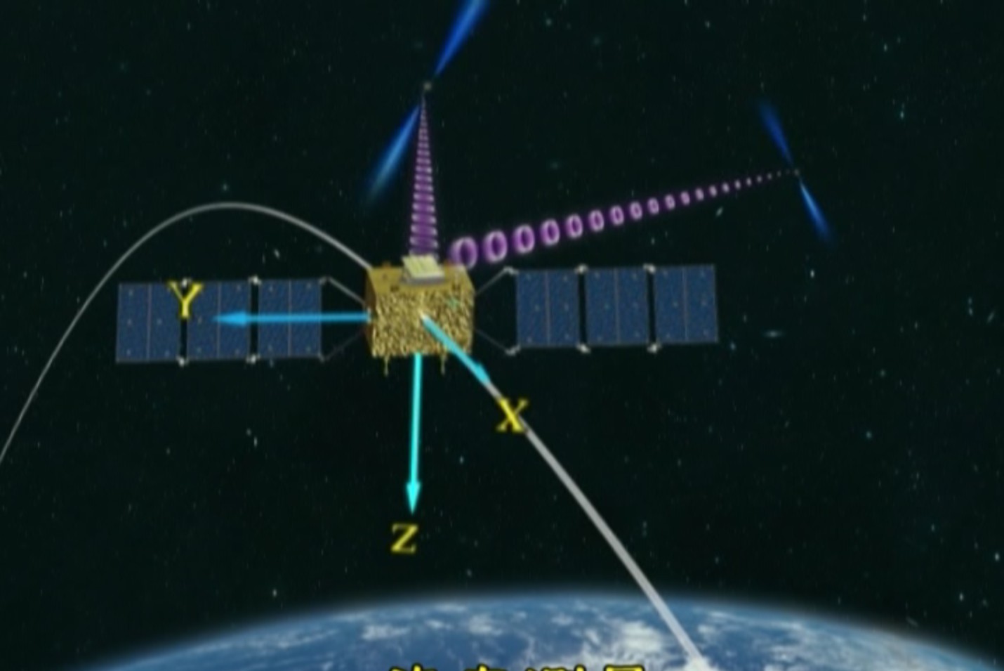 圖6 基於X射線脈衝星的太空飛行器姿態測量