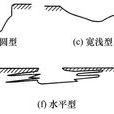 點腐蝕