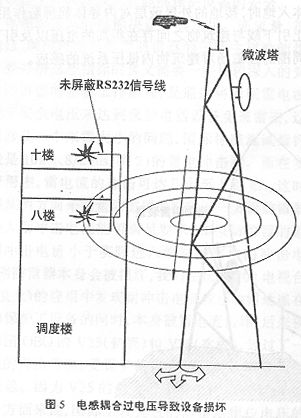 避雷引下線