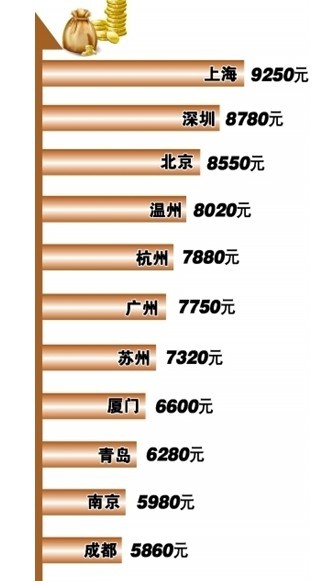 城市擠出效應