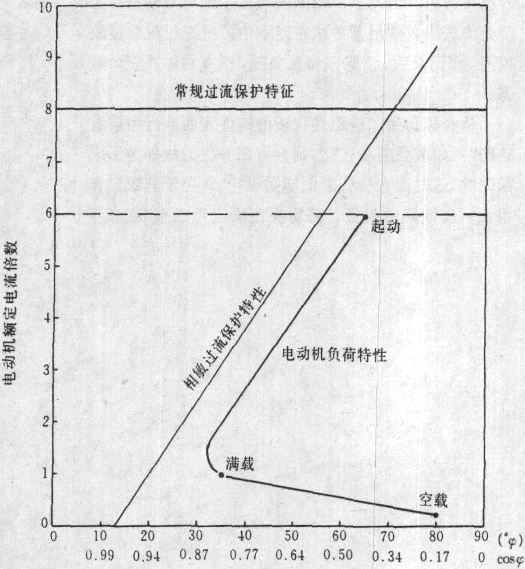 相敏過流保護