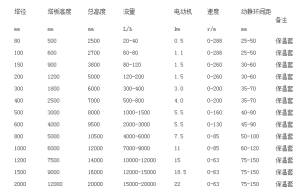 連續液液萃取塔