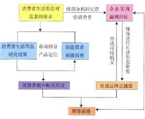 股票期權交易