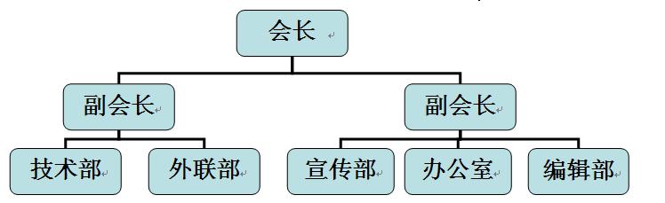 唐院計算機協會