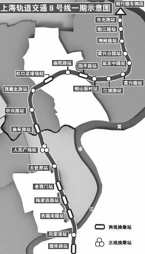 上海捷運8號線一期工程線路走向圖