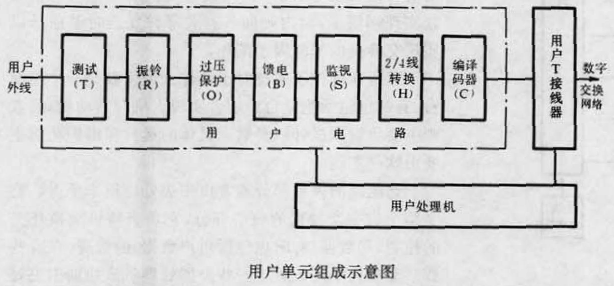 圖1 用戶單元組成示意圖