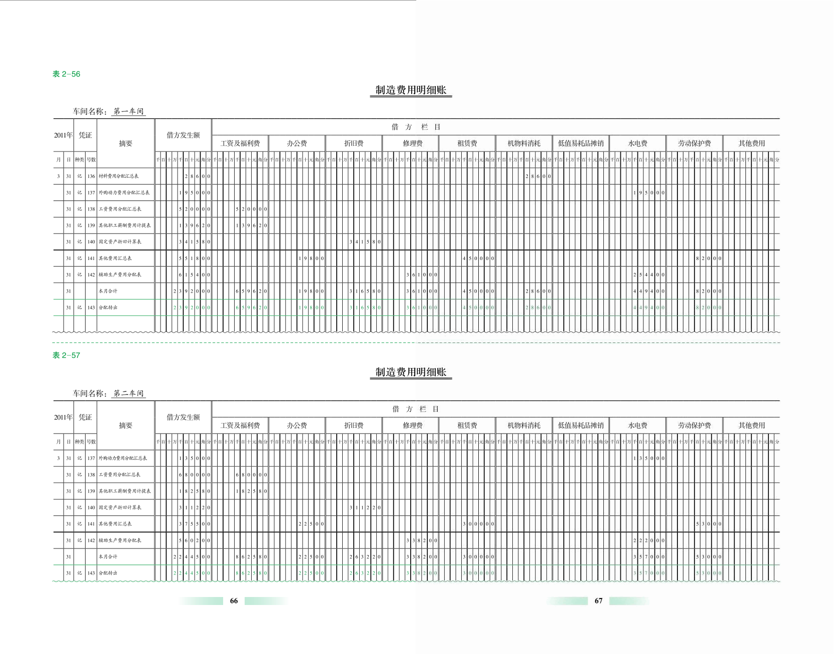 製造費用明細賬