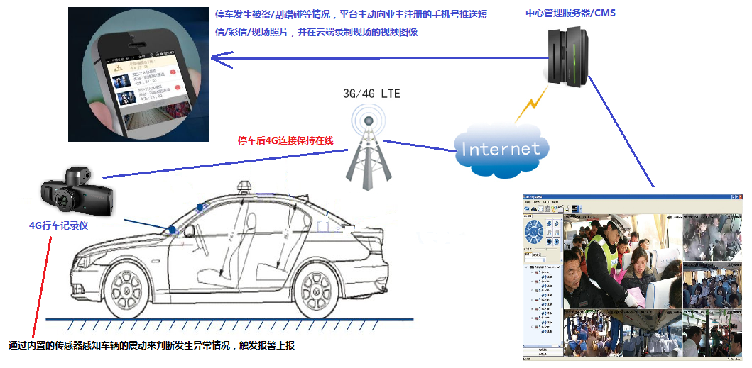 4G行車記錄儀