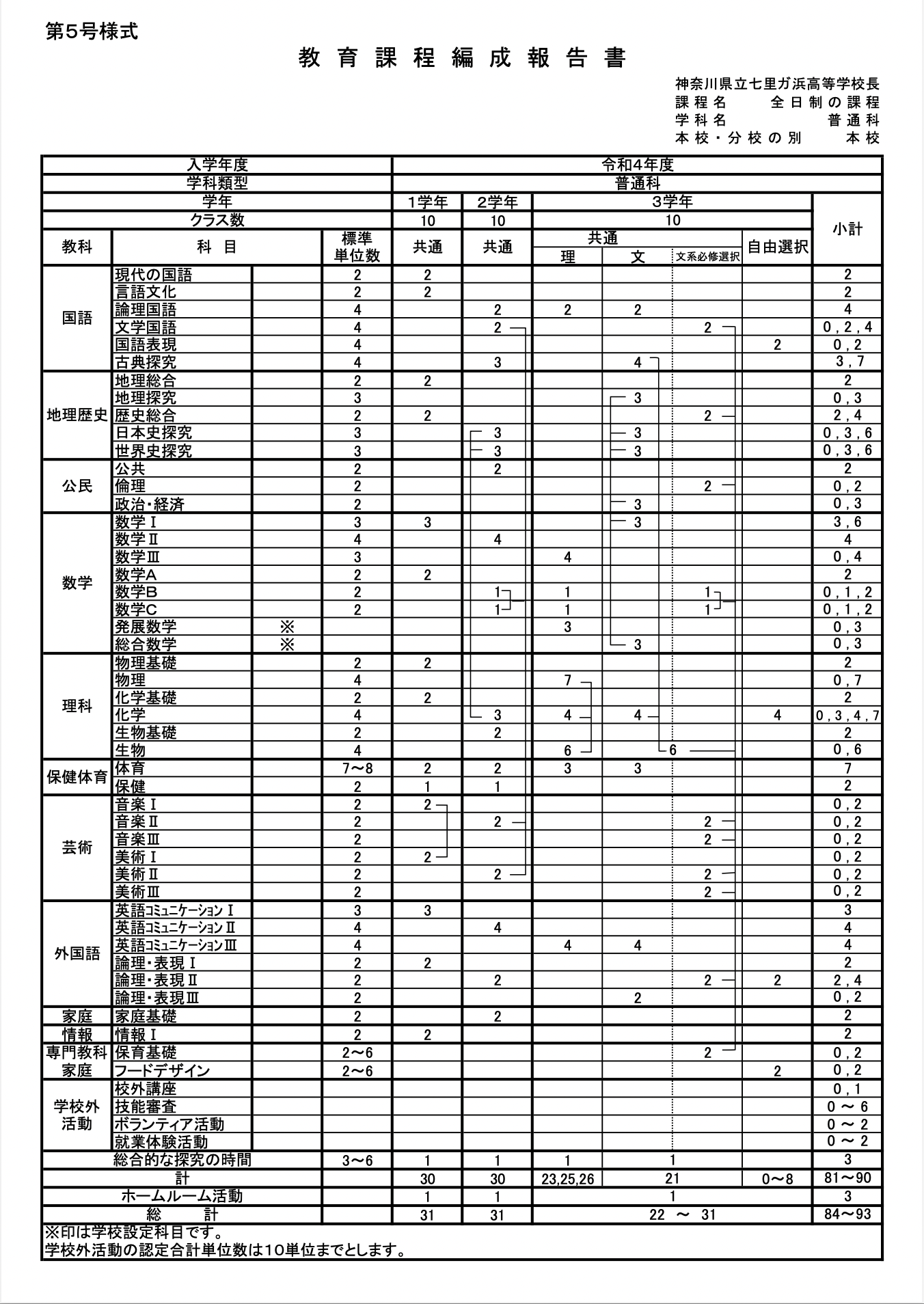 神奈川縣立七里加濱高等中學