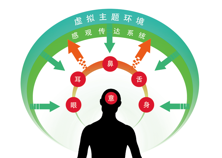 仿生電影