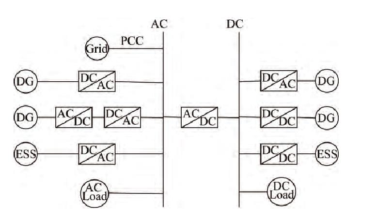 交直流混合微電網的典型結構