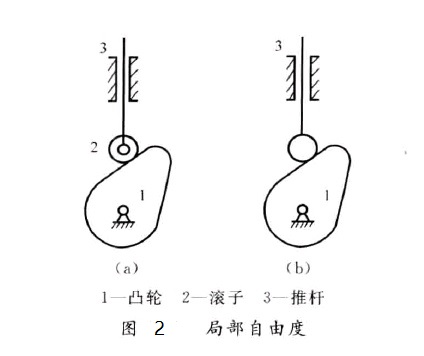 圖 2 局部自由度