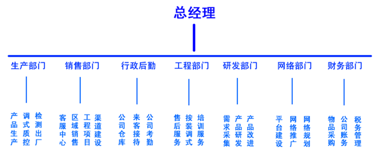 公司架構