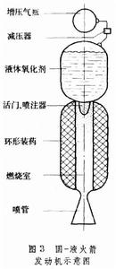 飛彈推進系統