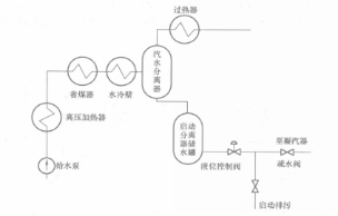 圖3 大氣擴容式啟動系統示意圖