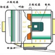 油霧分離