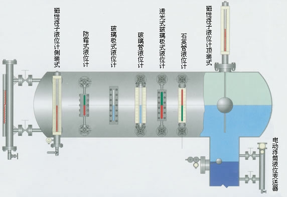 頂裝磁翻板液位計安裝圖