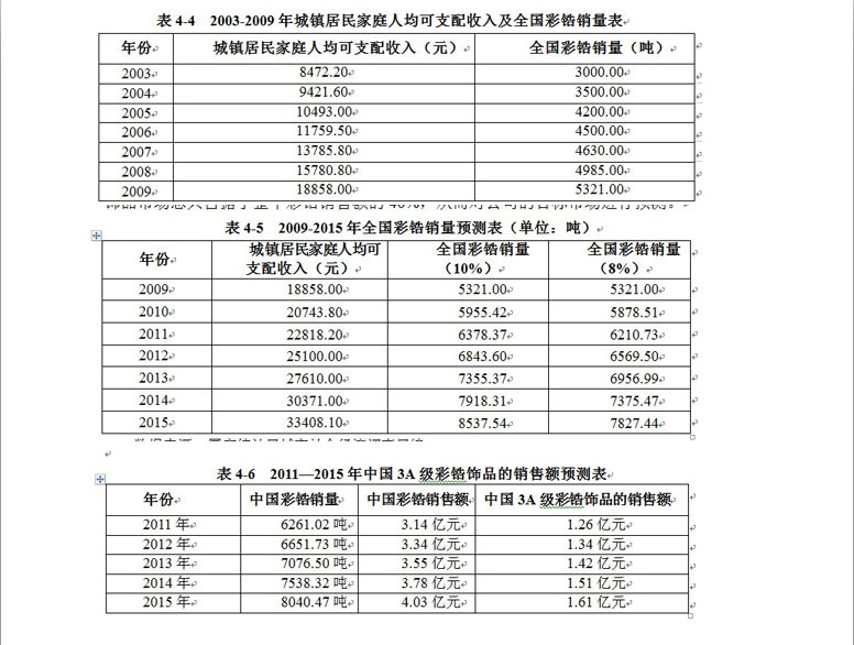 定量研究方法