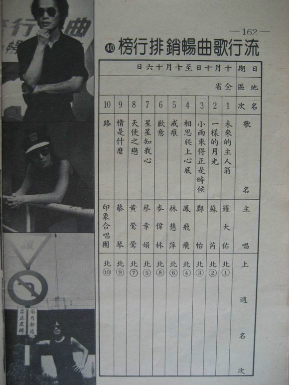 未來的主人翁(1983年羅大佑發行專輯)