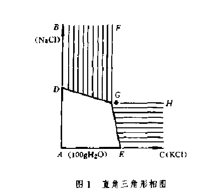 圖1