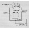 電漿浸沒離子注入