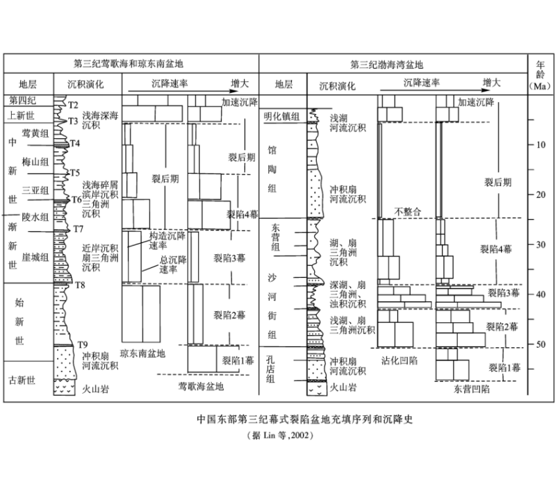 幕式構造作用