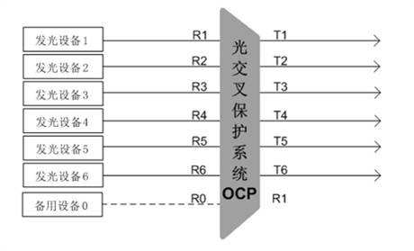 光交叉保護系統