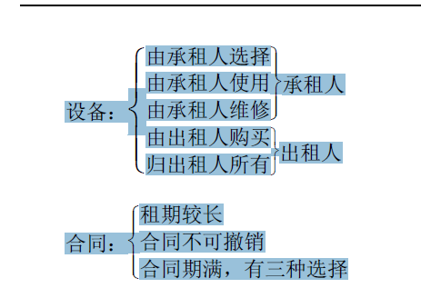 歸分記憶法