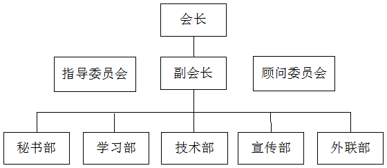 協會組織結構