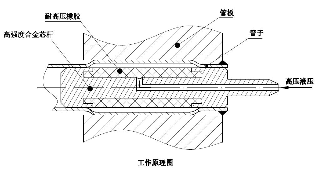 工作原理圖