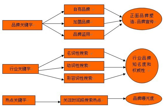 站群行銷