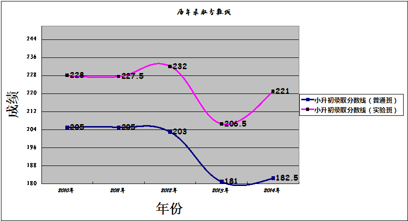 廣州市荔灣區真光實驗學校