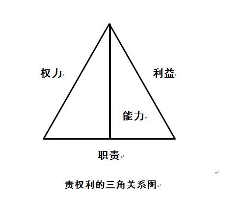 責任原理