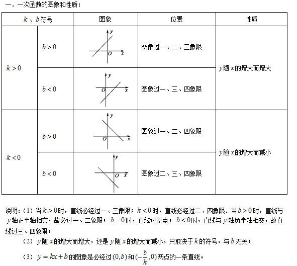 一次函式性質