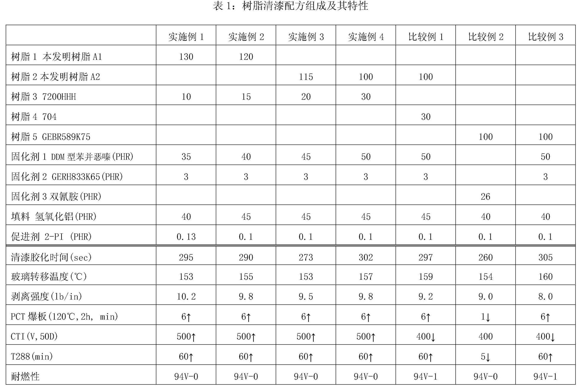 覆銅板用高CTI無鹵環氧樹脂組合物及其套用