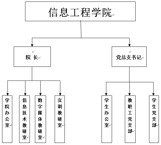 組織機構