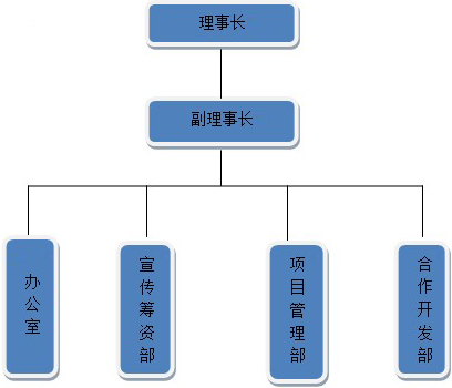 紅十字會扶貧開發服務中心